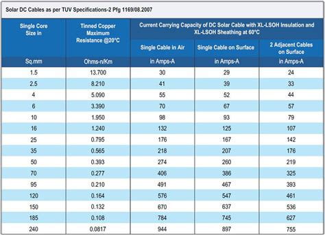 h07 cable current carrying capacity.